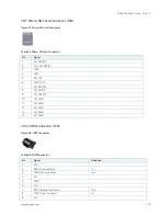 Preview for 45 page of Kontron Qseven-Eval Carrier User Manual