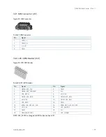 Preview for 46 page of Kontron Qseven-Eval Carrier User Manual