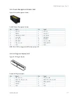 Preview for 47 page of Kontron Qseven-Eval Carrier User Manual