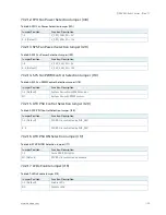 Preview for 55 page of Kontron Qseven-Eval Carrier User Manual