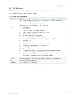 Preview for 30 page of Kontron QSEVEN-Q7AL User Manual