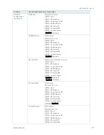 Preview for 53 page of Kontron QSEVEN-Q7AL User Manual