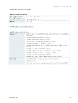 Preview for 43 page of Kontron RAK-100S-DNV User Manual