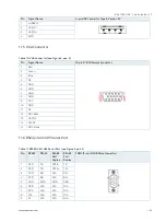 Preview for 45 page of Kontron RAK-100S-DNV User Manual