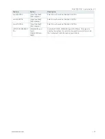 Preview for 52 page of Kontron RAK-100S-DNV User Manual