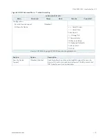 Preview for 57 page of Kontron RAK-100S-DNV User Manual