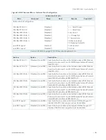 Preview for 58 page of Kontron RAK-100S-DNV User Manual