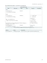 Preview for 61 page of Kontron RAK-100S-DNV User Manual