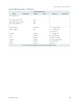 Preview for 68 page of Kontron RAK-100S-DNV User Manual