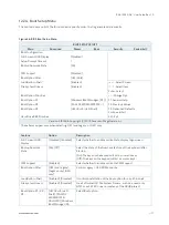 Preview for 71 page of Kontron RAK-100S-DNV User Manual