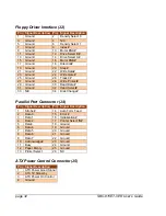 Preview for 32 page of Kontron SBC-815ET-VER User Manual