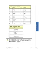 Preview for 54 page of Kontron SBC-845D-VEA User Manual