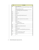 Preview for 123 page of Kontron SBC-845D-VEA User Manual