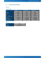 Preview for 10 page of Kontron SMARC-sAMX6i User Manual