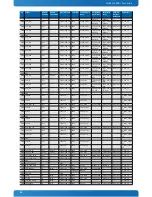 Предварительный просмотр 28 страницы Kontron SMARC-sAMX6i User Manual