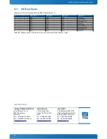 Предварительный просмотр 37 страницы Kontron SMARC-sAMX6i User Manual