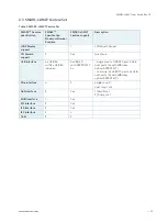 Preview for 14 page of Kontron SMARC-sAMX7 User Manual