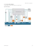 Preview for 18 page of Kontron SMARC-sAMX7 User Manual