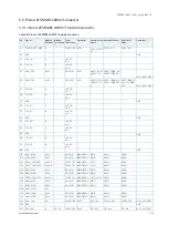 Preview for 24 page of Kontron SMARC-sAMX7 User Manual