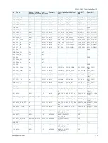 Preview for 25 page of Kontron SMARC-sAMX7 User Manual