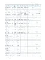 Preview for 26 page of Kontron SMARC-sAMX7 User Manual