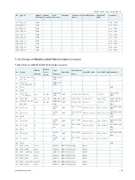 Preview for 28 page of Kontron SMARC-sAMX7 User Manual