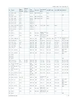 Preview for 29 page of Kontron SMARC-sAMX7 User Manual