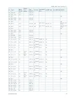 Preview for 30 page of Kontron SMARC-sAMX7 User Manual