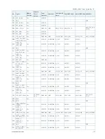 Preview for 31 page of Kontron SMARC-sAMX7 User Manual