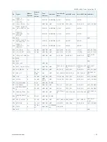 Preview for 32 page of Kontron SMARC-sAMX7 User Manual