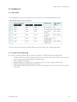 Preview for 33 page of Kontron SMARC-sAMX7 User Manual