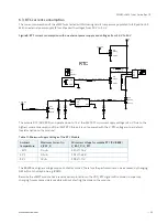 Preview for 34 page of Kontron SMARC-sAMX7 User Manual