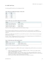 Preview for 35 page of Kontron SMARC-sAMX7 User Manual