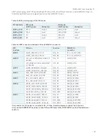 Preview for 36 page of Kontron SMARC-sAMX7 User Manual