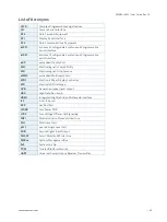 Preview for 49 page of Kontron SMARC-sAMX7 User Manual