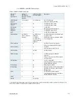 Preview for 15 page of Kontron SMARC-sAMX8 User Manual