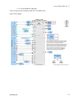 Предварительный просмотр 19 страницы Kontron SMARC-sAMX8 User Manual