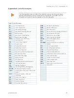 Preview for 63 page of Kontron SmartClient-SLU 170-P Series User Manual