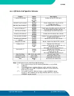 Preview for 72 page of Kontron speedMOPSlcdCE User Manual