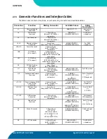 Preview for 91 page of Kontron speedMOPSlcdCE User Manual