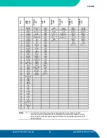 Preview for 94 page of Kontron speedMOPSlcdCE User Manual