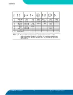 Preview for 95 page of Kontron speedMOPSlcdCE User Manual