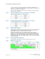 Preview for 35 page of Kontron TIGW1U Product Manual