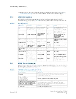 Preview for 83 page of Kontron TIGW1U Product Manual