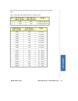 Предварительный просмотр 31 страницы Kontron USB-16REL User Manual