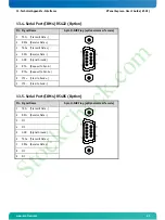 Предварительный просмотр 47 страницы Kontron V Panel Express 121 User Manual