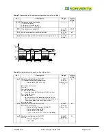 Preview for 18 page of KONVEKTA FR4.1 Instructions For Installation And Service