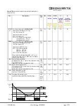 Предварительный просмотр 17 страницы KONVEKTA FR4 Instructions For Installation And Service