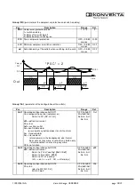 Предварительный просмотр 18 страницы KONVEKTA FR4 Instructions For Installation And Service