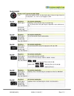 Preview for 7 page of KONVEKTA KL47T Operating Instruction